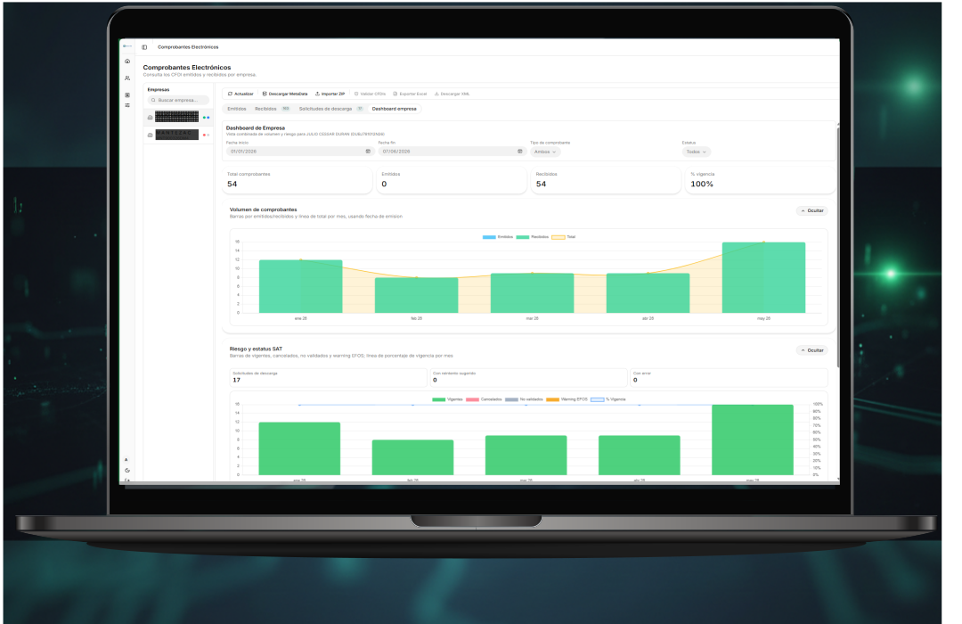 Dashboard ejecutivo con las métricas del cierre mensual por empresa.